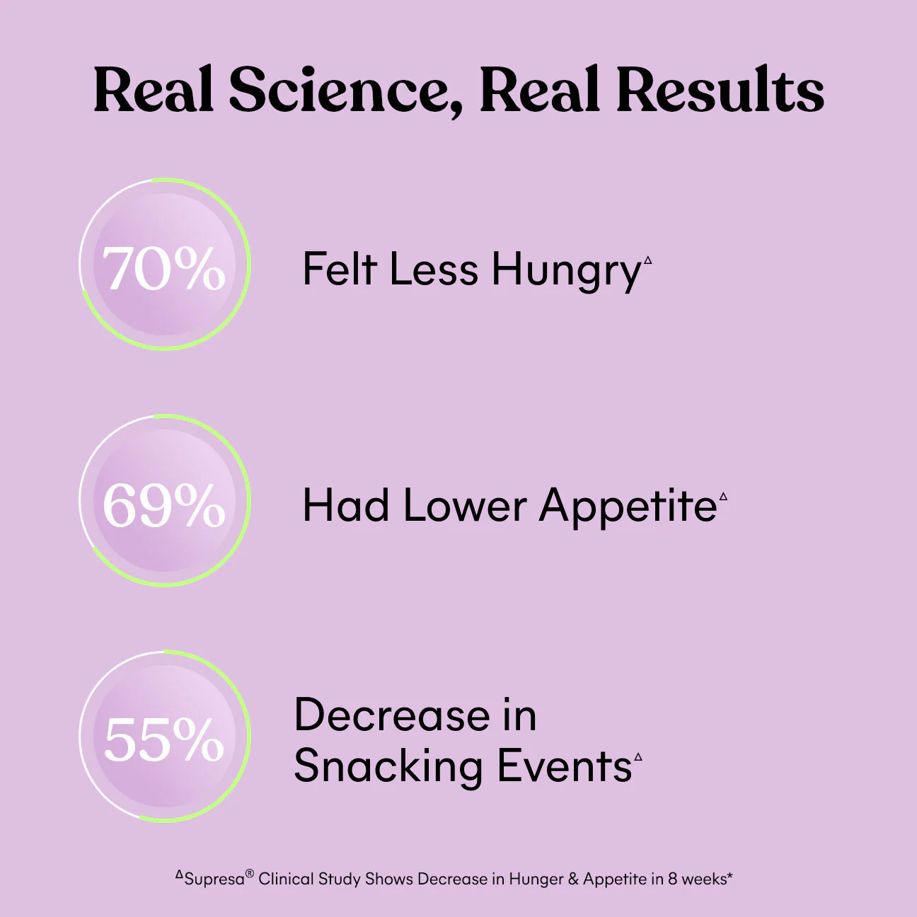 LEMME GLP-1 DailyTM Support Capsules